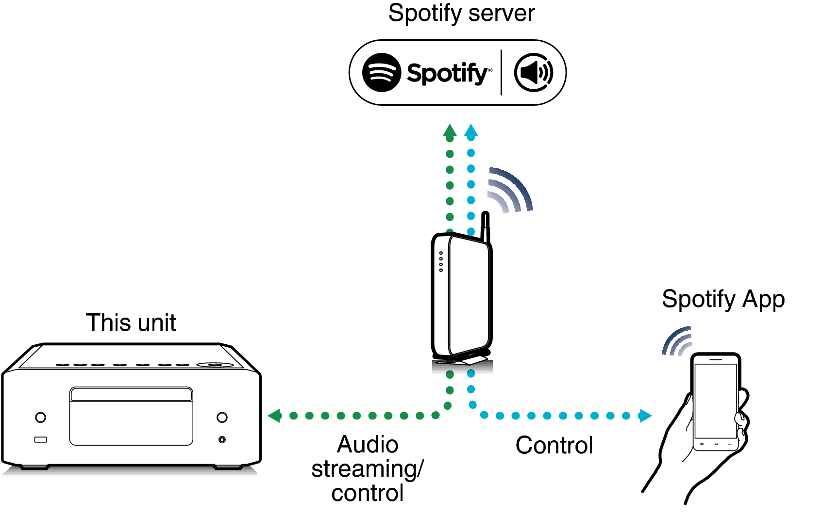 Pict Spotify Connect RCDN12